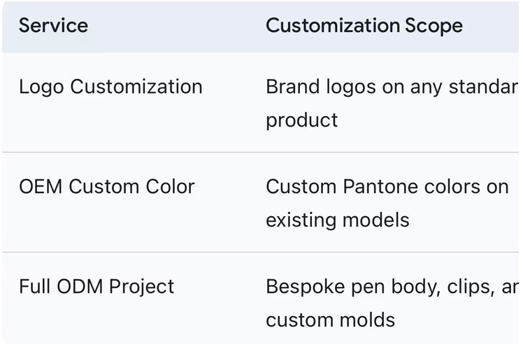 LogoCustomization